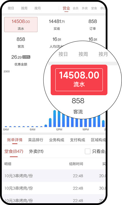 味子夫营业额展示